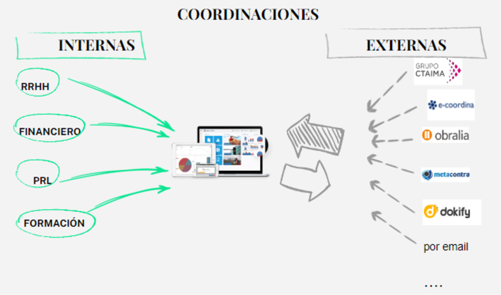 RobotizacionCAE